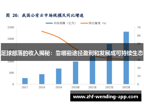 足球部落的收入揭秘：靠哪些途径盈利和发展成可持续生态