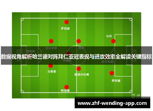 数据视角解析哈兰德对阵拜仁亚冠表现与进攻效率全解读关键指标