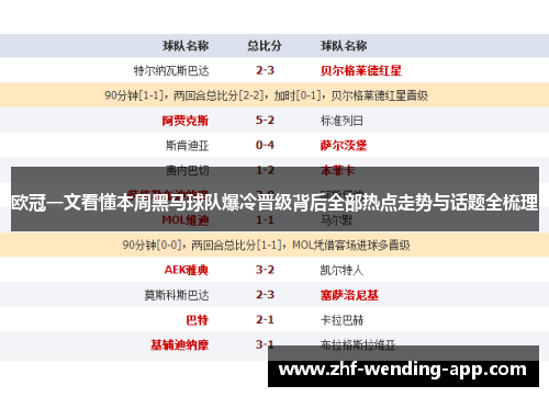 欧冠一文看懂本周黑马球队爆冷晋级背后全部热点走势与话题全梳理